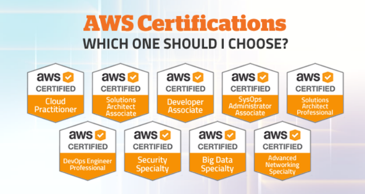 AWS Certifications Which AWS Certification is Right for you